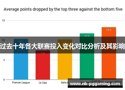 过去十年各大联赛投入变化对比分析及其影响